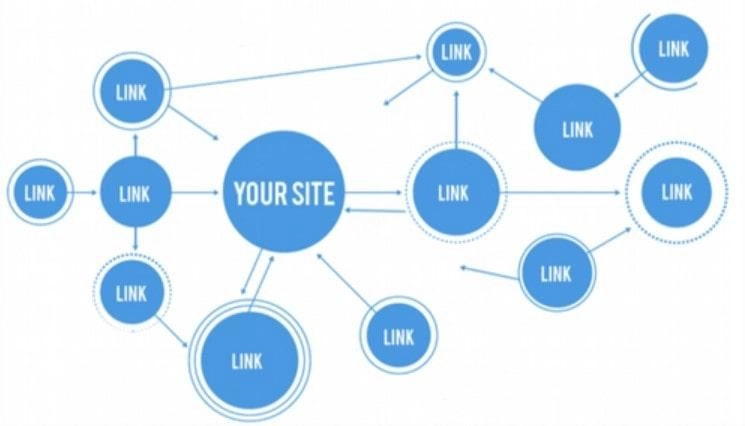 SEO expert in malappuiram